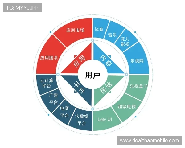 乐视体育余快体育直播服务优势全面解析满足不同用户的观看需求 乐视体育余快体育直播服务优势全面解析满足不同用户的观看需求